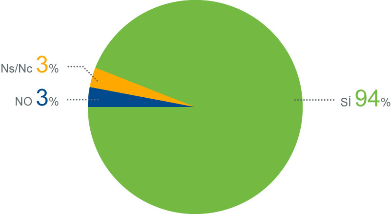 grafico_1
