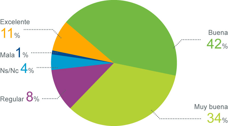 grafico_2