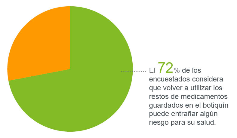 Grafica opinión