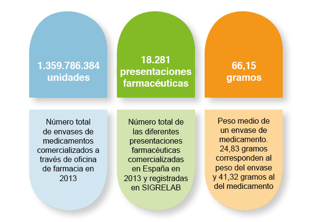 SIGREinforma_50