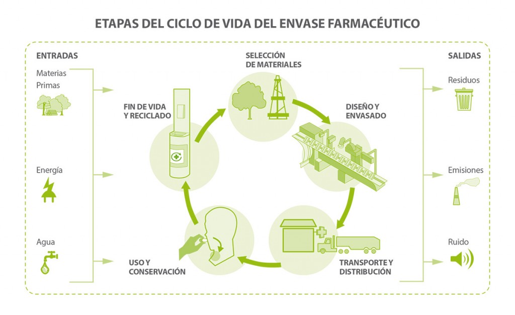 Guia-Practica-Ecodiseno-Etapas