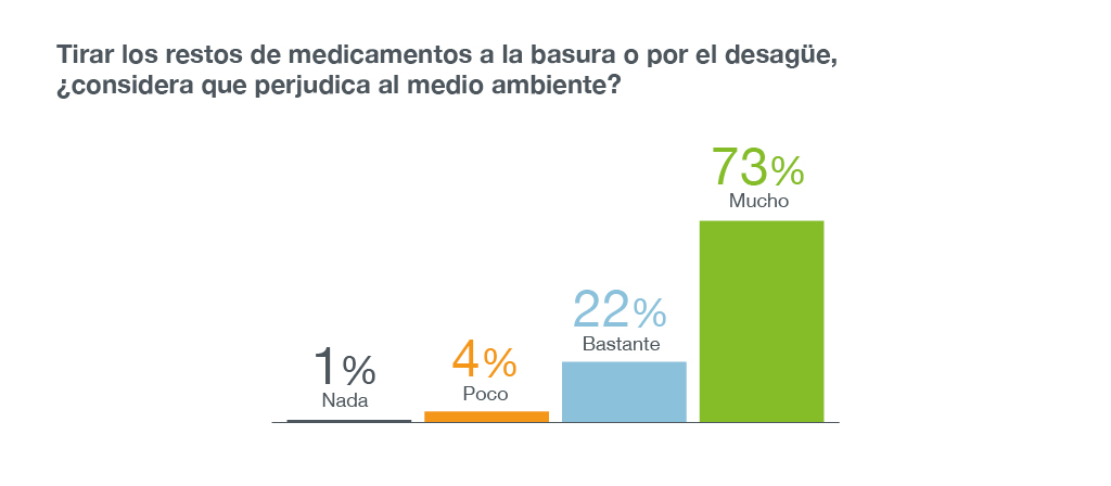 grafica_A