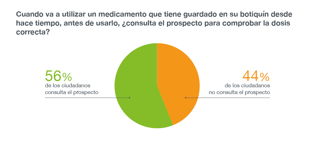 grafica_B