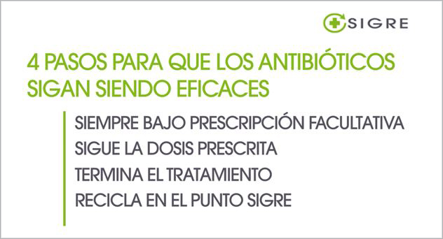 Blog 1 - 4 pasos uso responsable antibióticos interior
