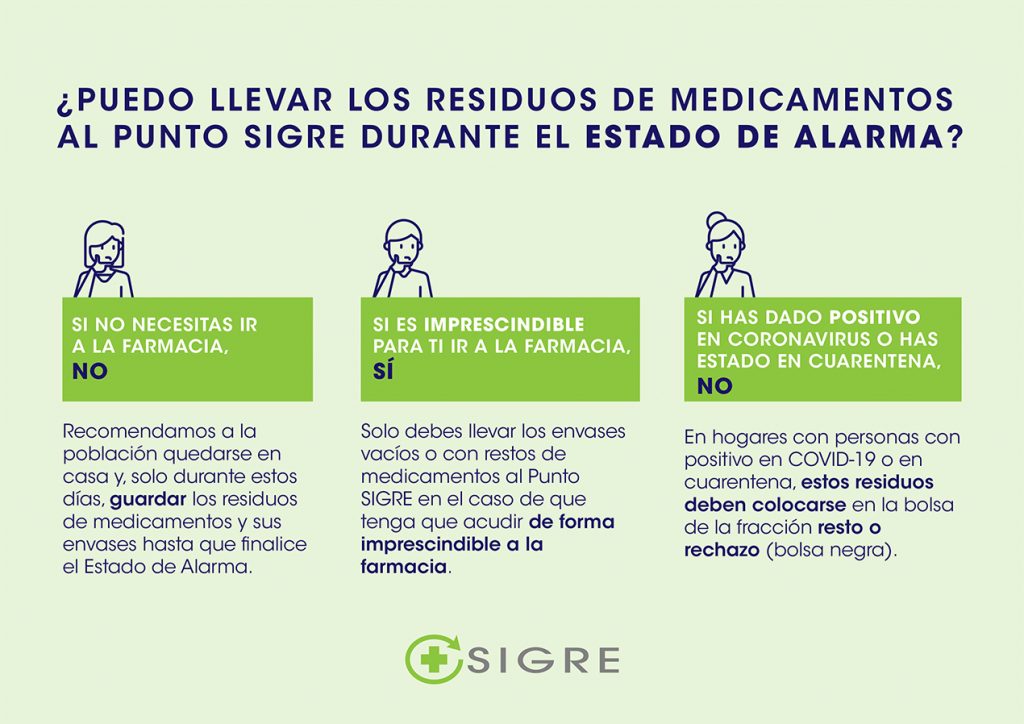 SIGRE_EstadoDeAlarma_FARMACIAS_02