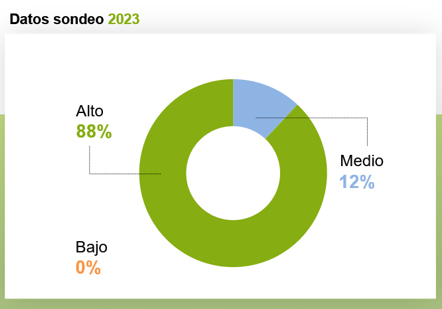 ESTUDIO DE OPINIÓN