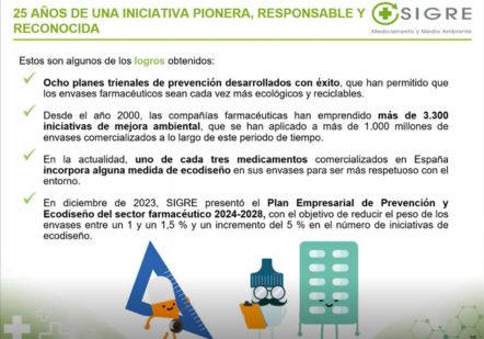 SENSIBILIZACIÓN