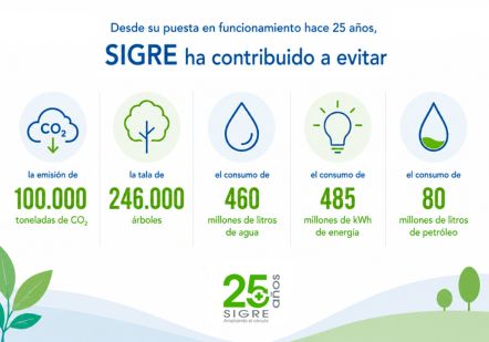 BLOG SIGRE